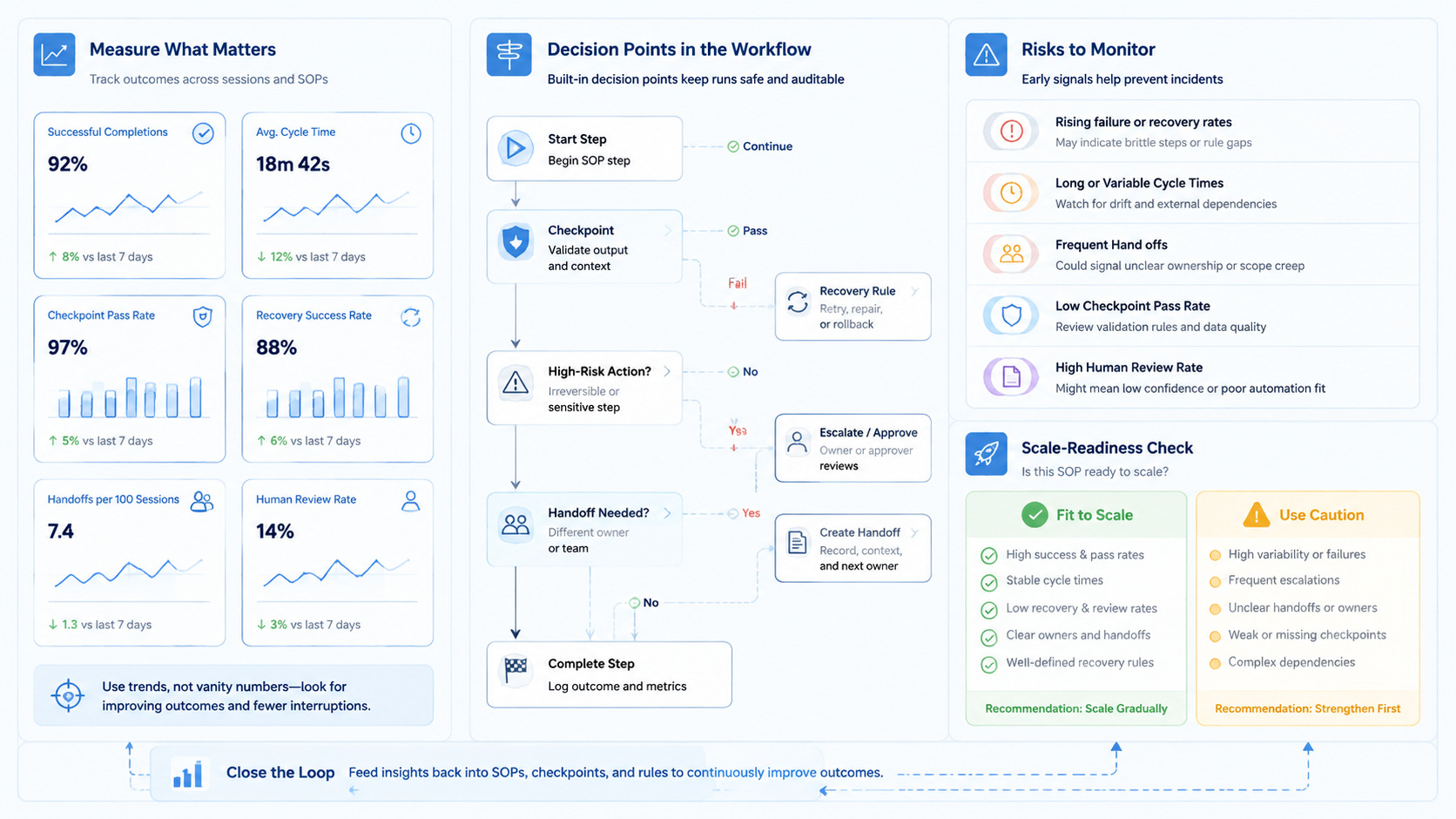 Part 3 explanatory illustration showing What Is an AI Worker Platform for Browser-Based SOPs?