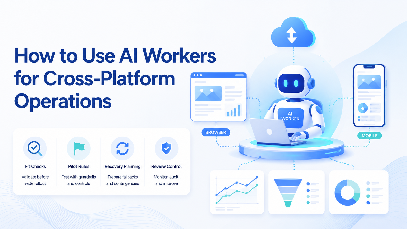 Cover illustration for How to Use AI Workers for Cross-Platform Operations