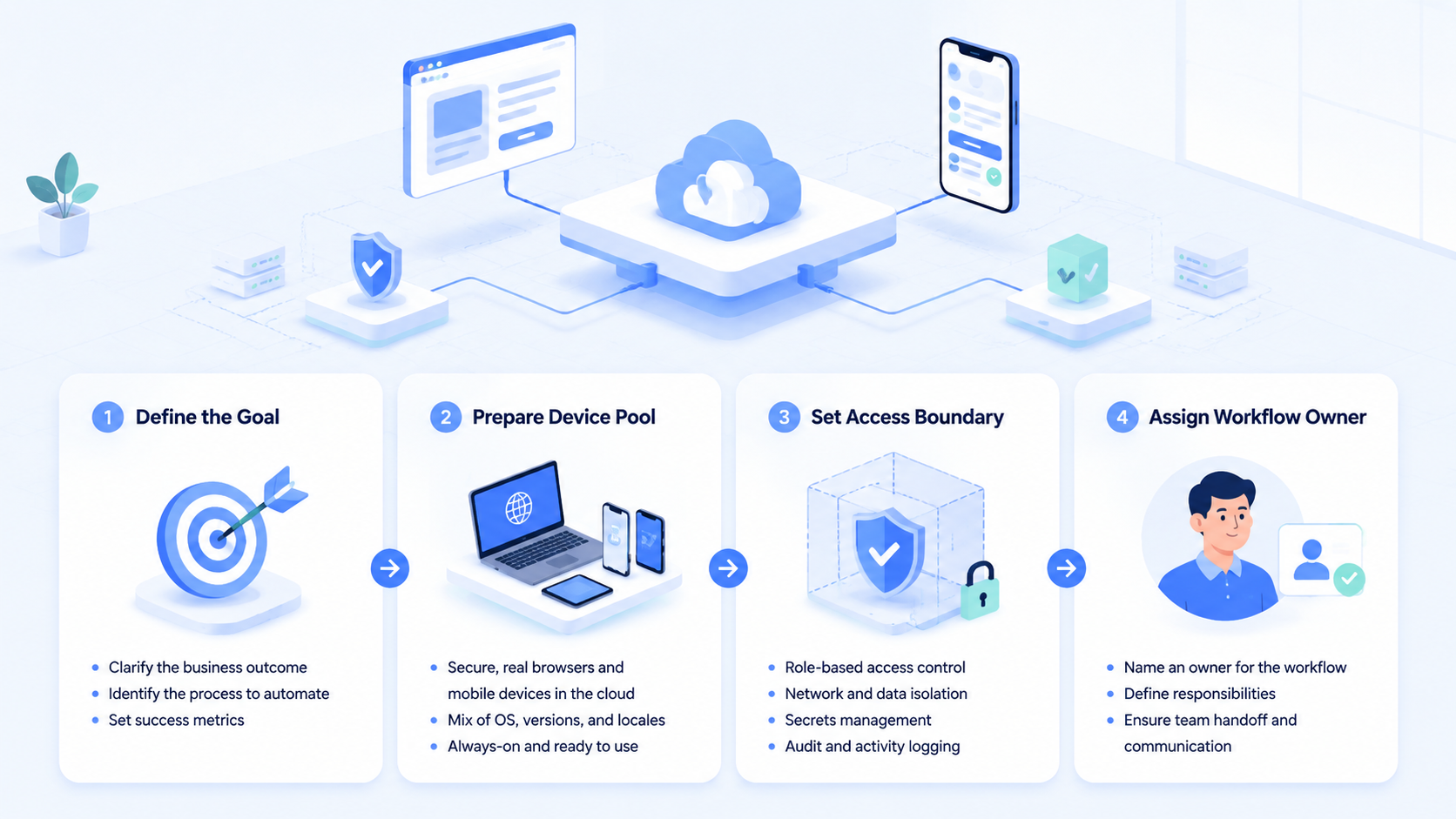 Part 1 explanatory illustration showing The Core Idea Behind AI Agent Execution Platform for Real Business Automation