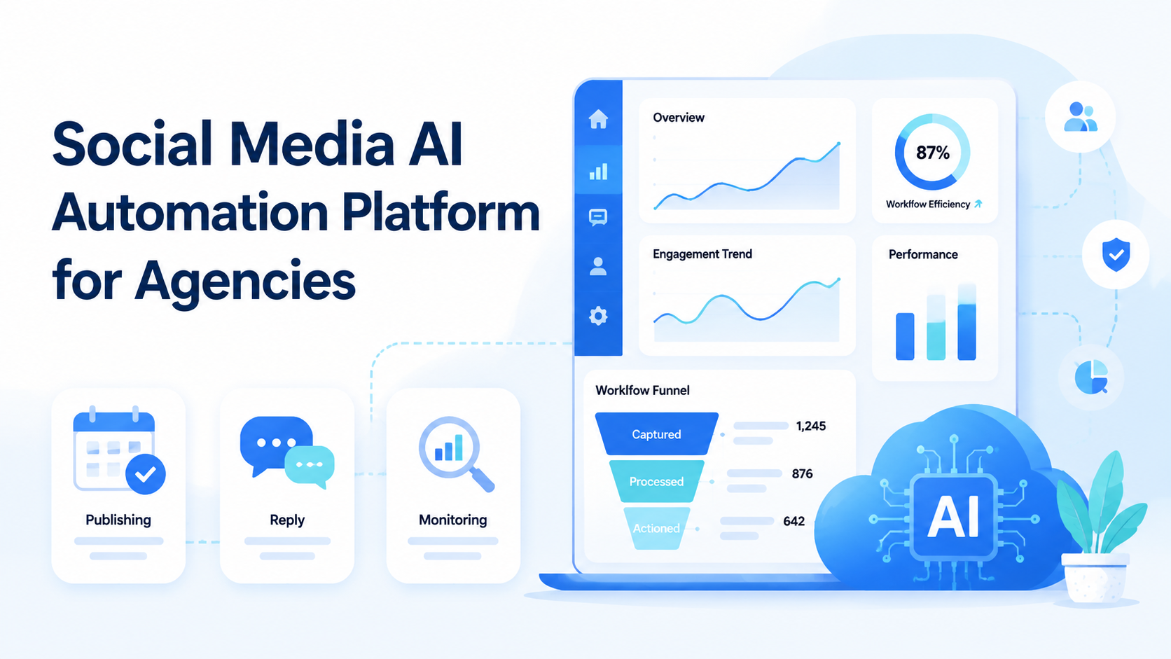 Social Media AI Automation Platform for Agencies