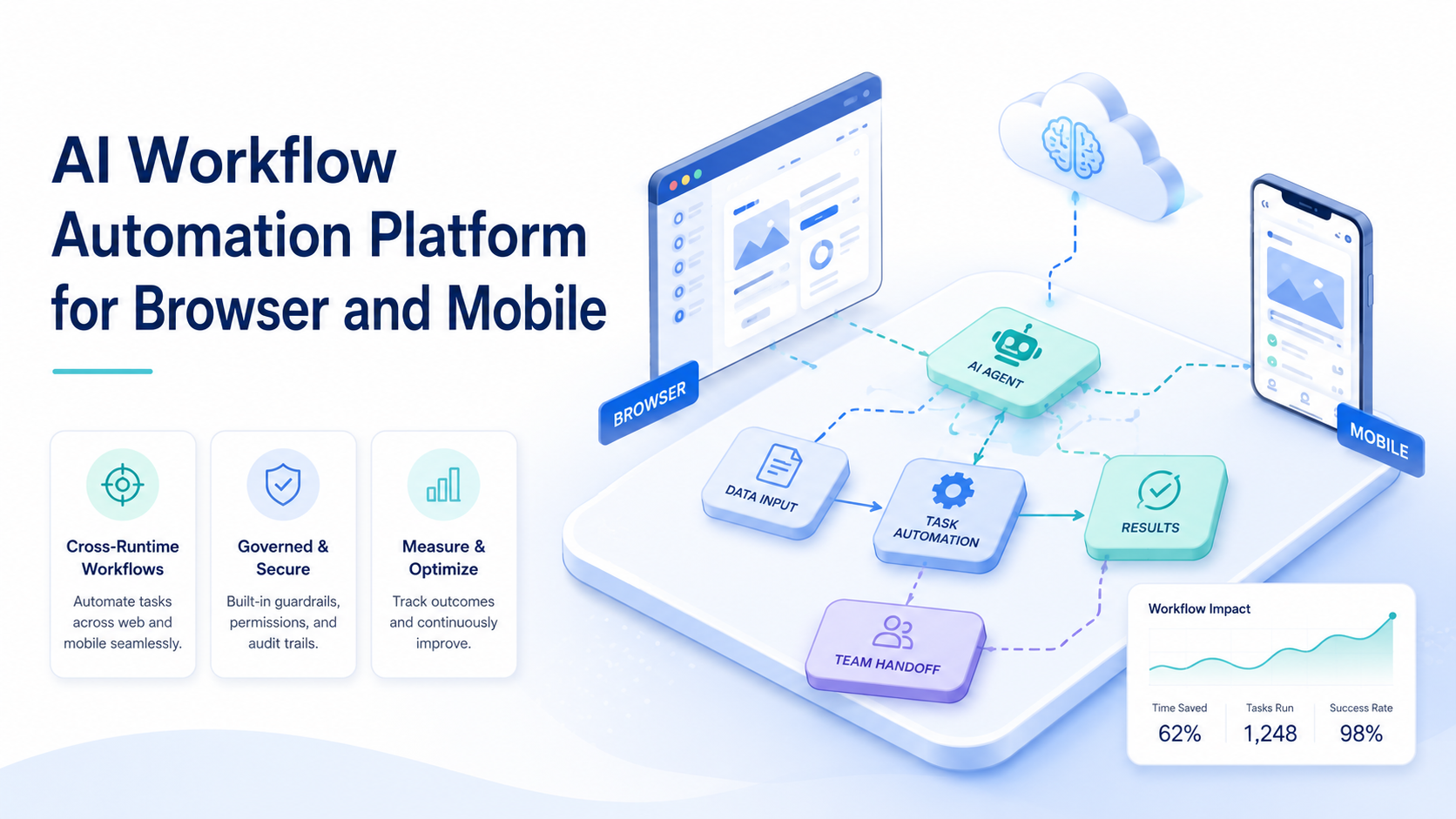AI Workflow Automation Platform for Browser and Mobile Tasks