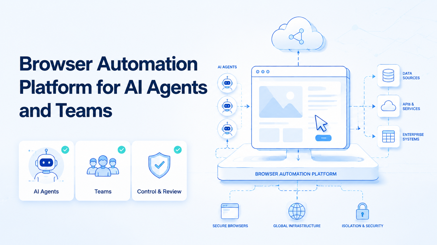 Browser Automation Platform for AI Agents and Teams