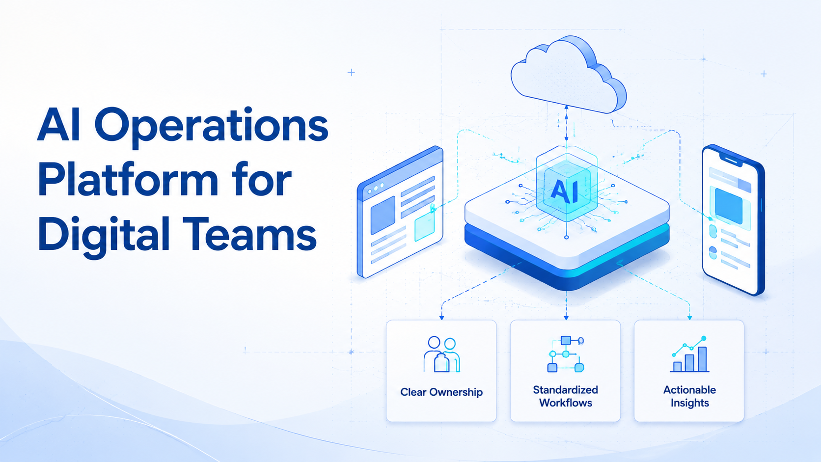 AI Operations Platform for Digital Teams