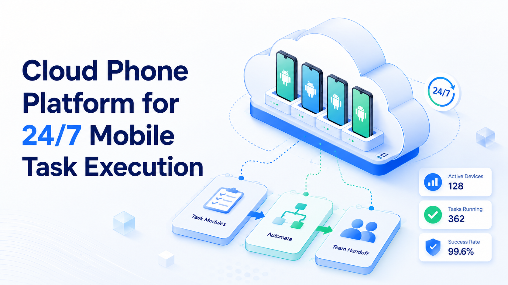 Cover illustration for Cloud Phone Platform for 24/7 Mobile Task Execution