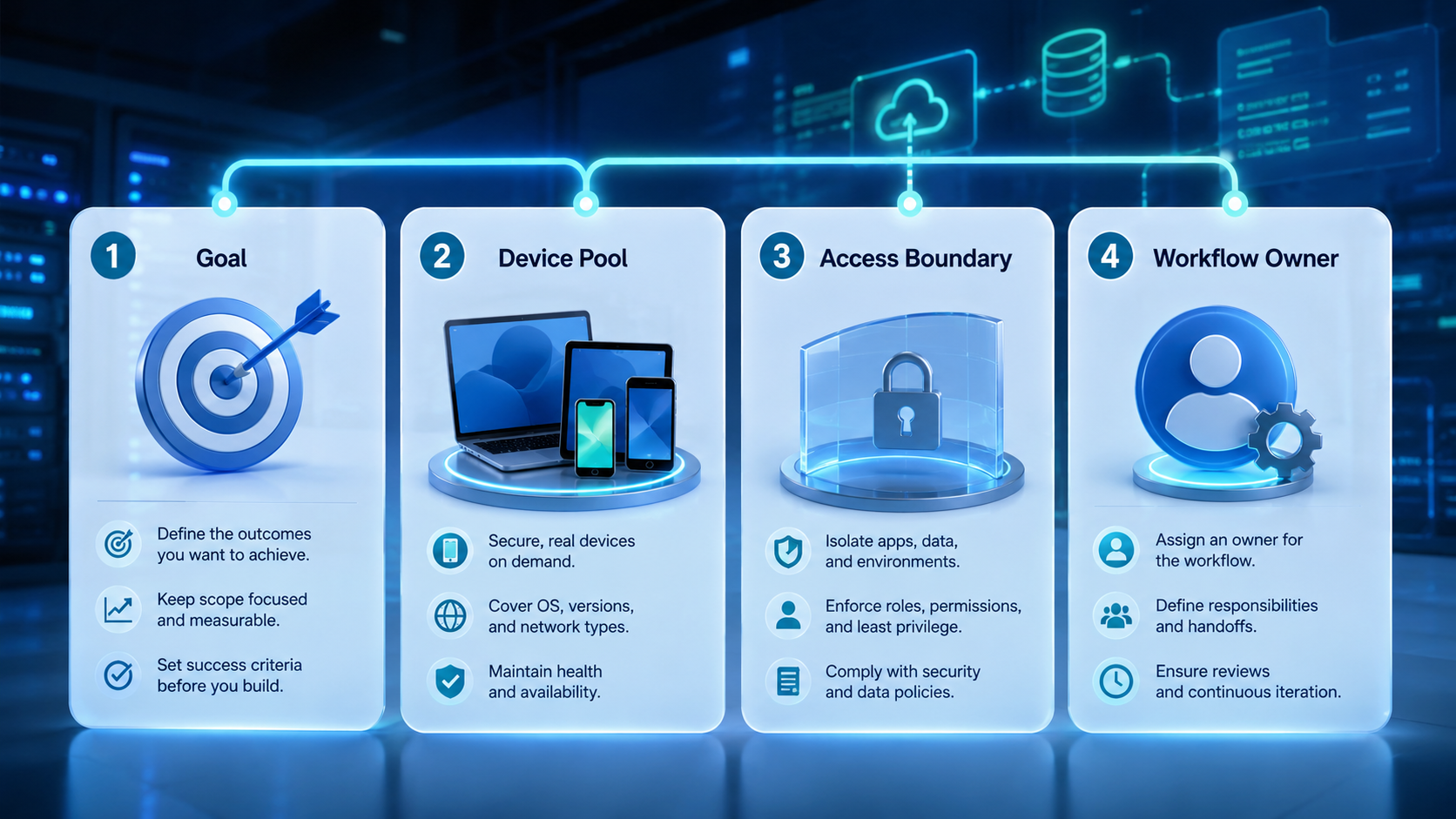 Part 1 explanatory illustration showing What Is AI Worker Platform for Web Apps and Mobile Apps?