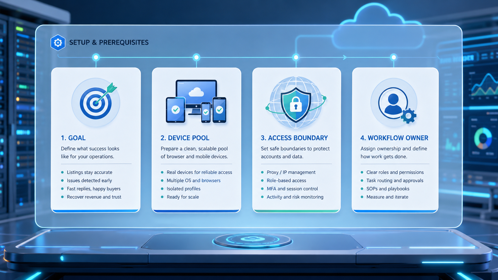 Part 1 explanatory illustration showing What Is AI E-commerce Operations Platform for Small Teams?