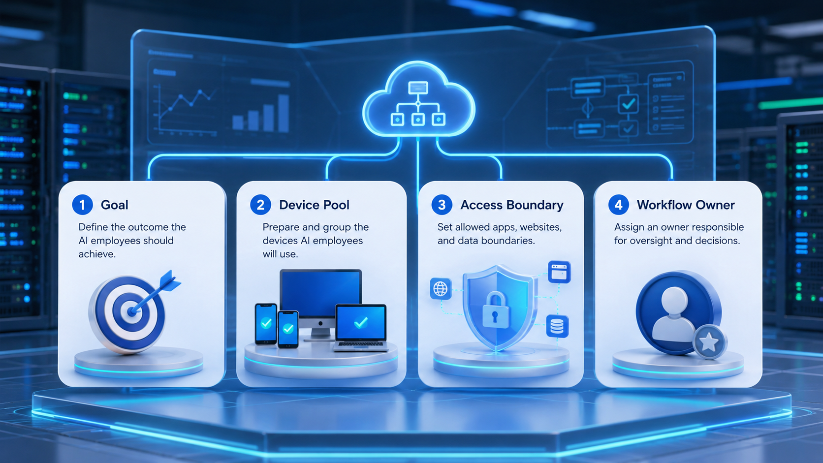 Part 1 explanatory illustration showing What an AI Employee Platform Should Actually Do