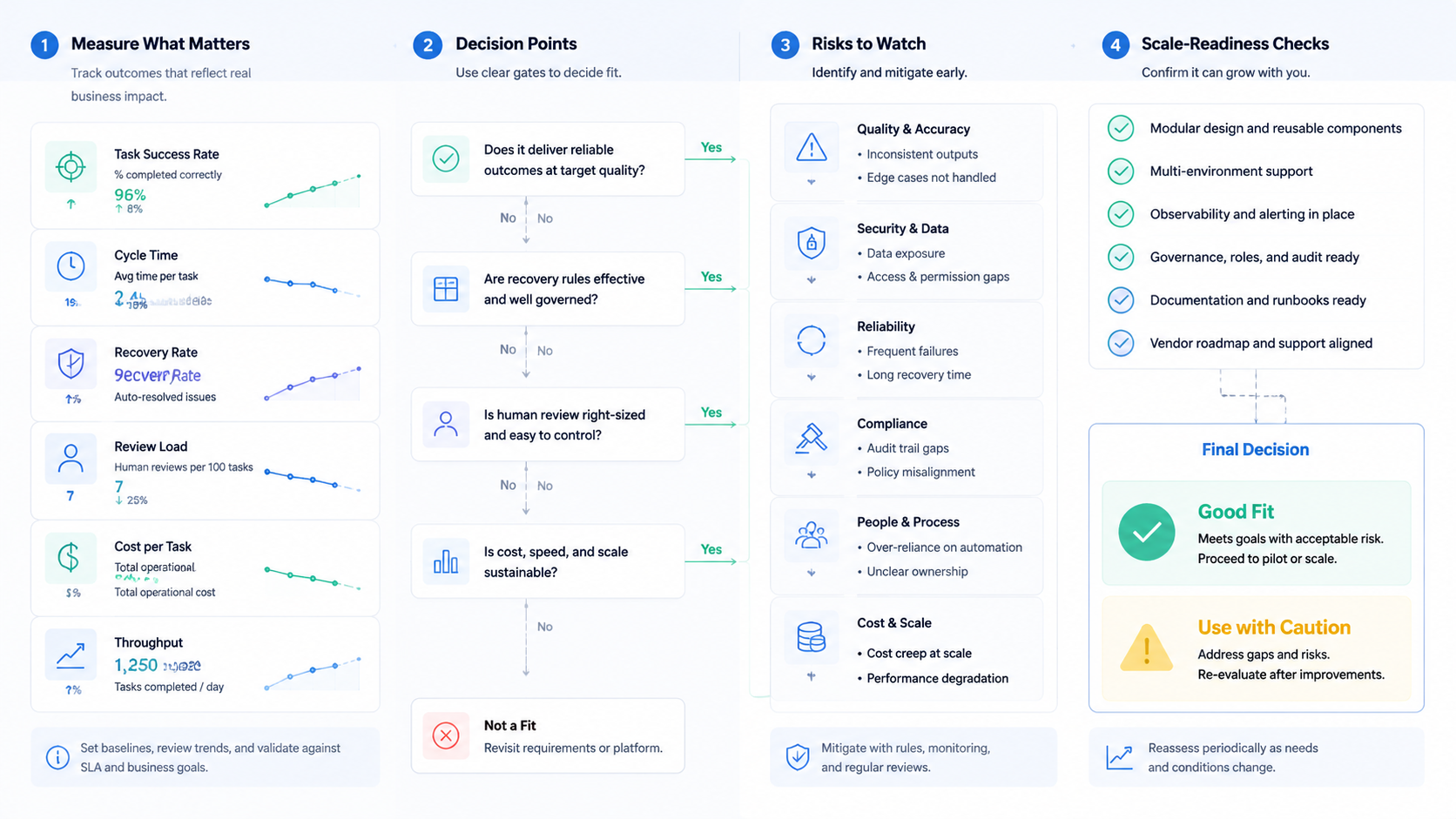 Part 3 explanatory illustration showing What an AI Employee Platform Should Actually Do