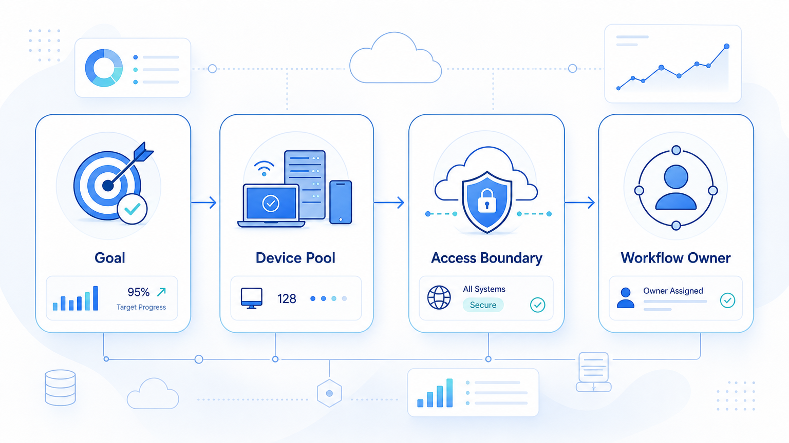 Part 1 explanatory illustration showing Pre-Setup Requirements and Checks for an AI Agent Execution Platform