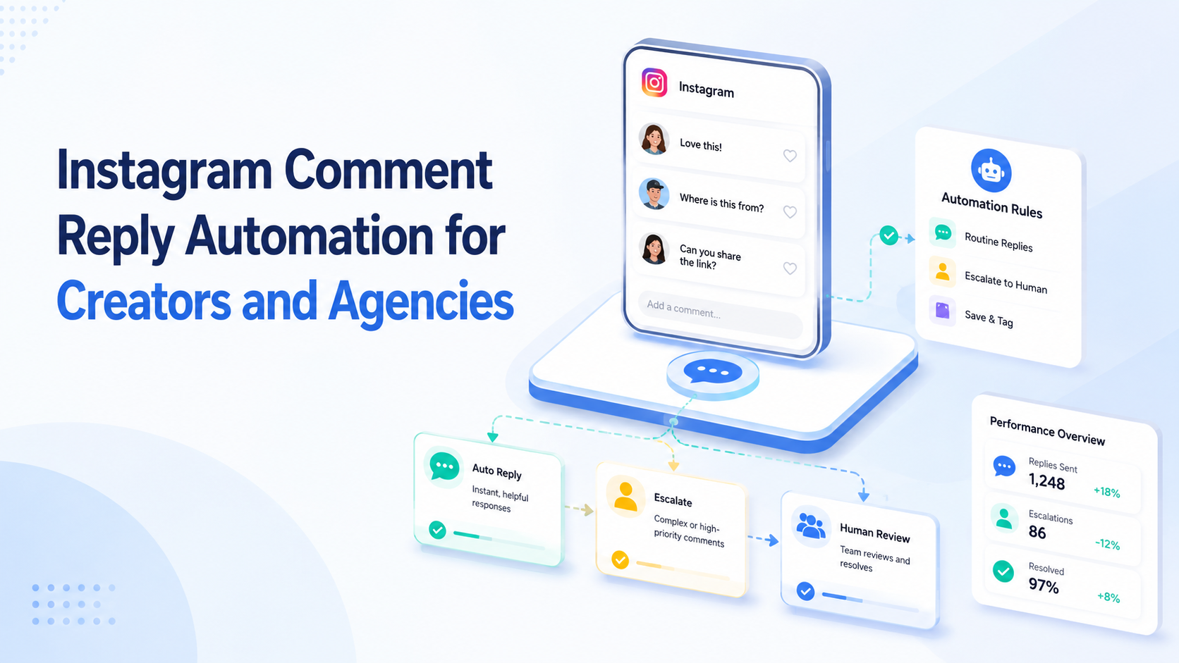 Cover illustration for Instagram comment reply automation
