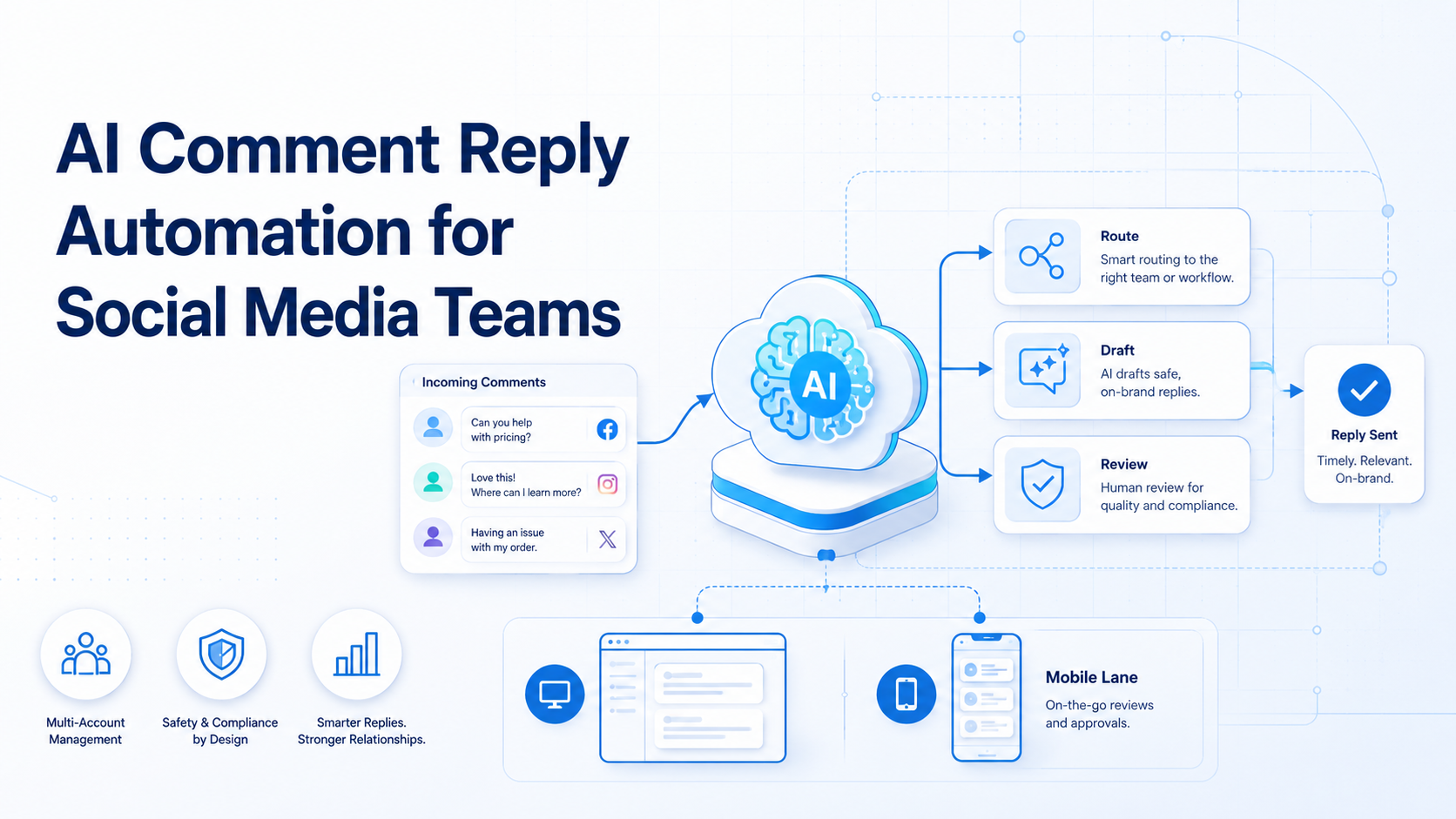 Cover illustration for AI comment reply automation