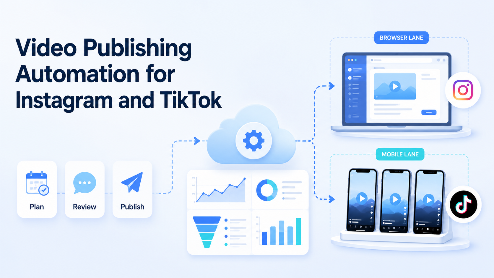 Cover illustration for video publishing automation