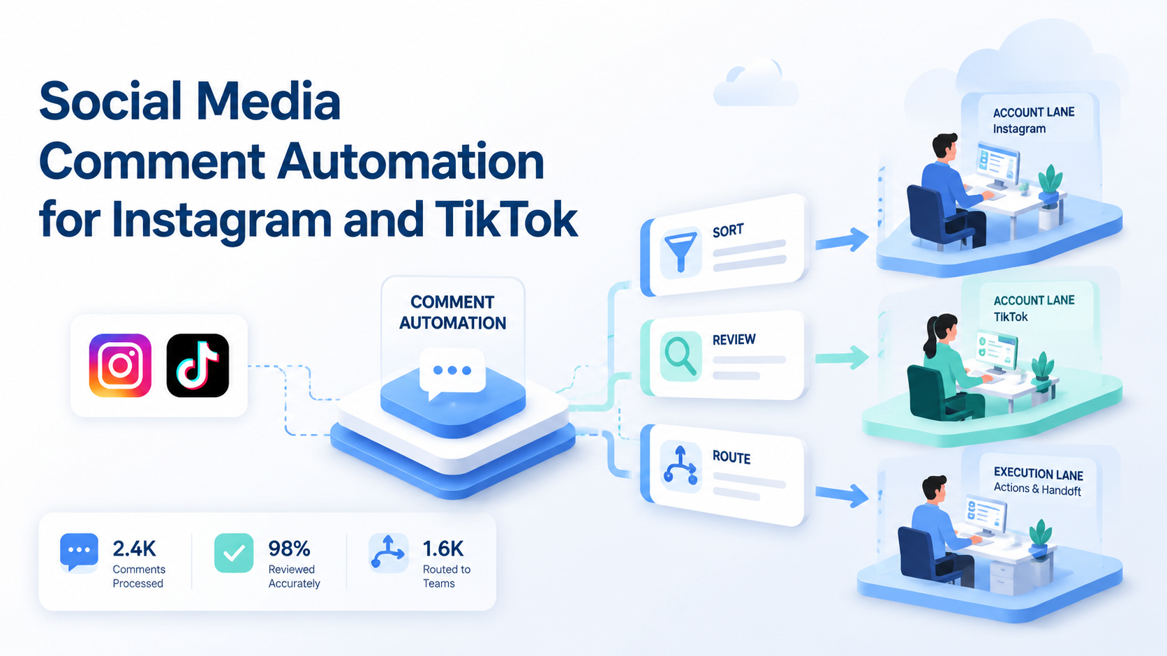 Cover illustration for social media comment automation