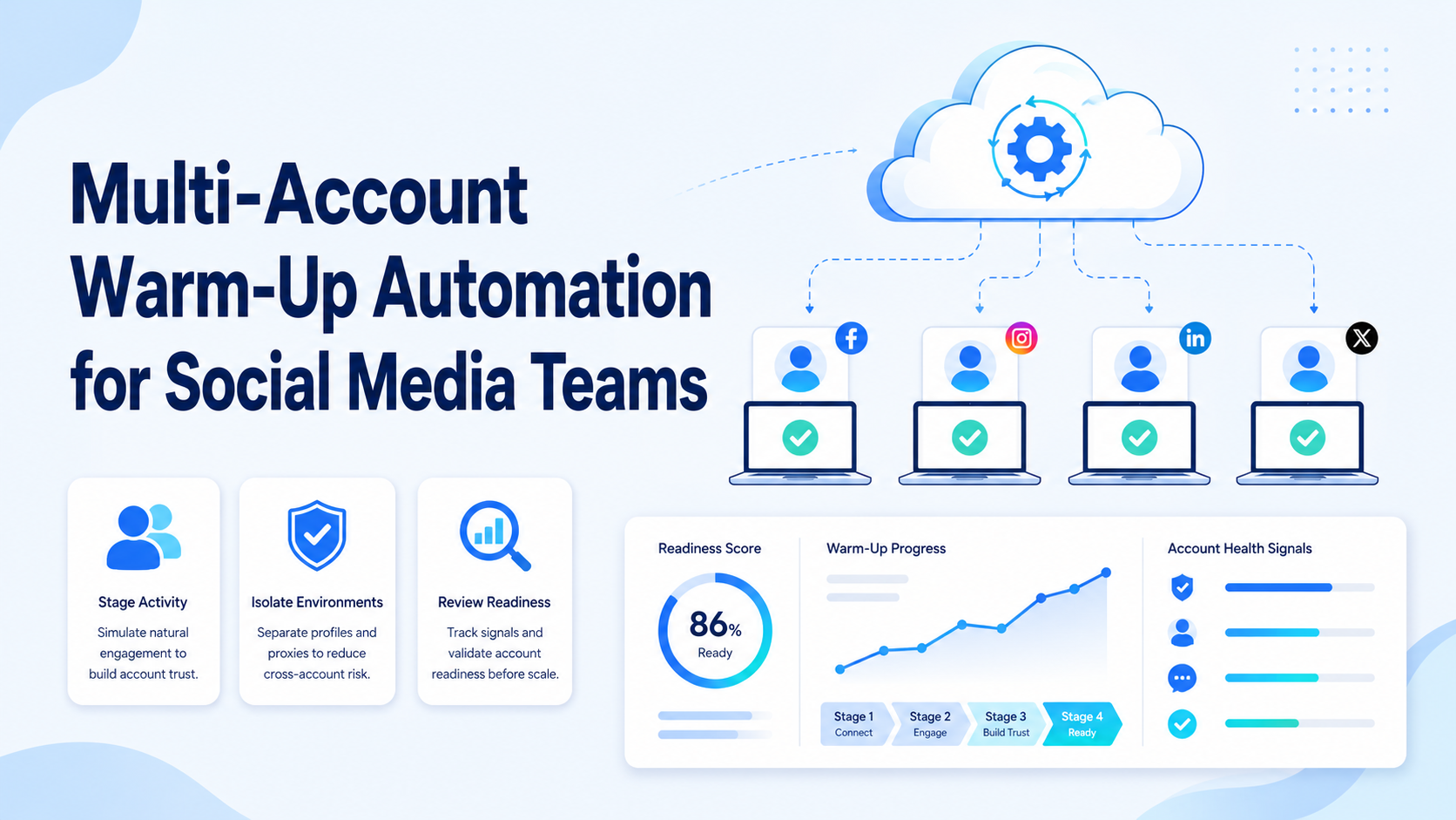 Cover illustration for multi-account warm-up automation
