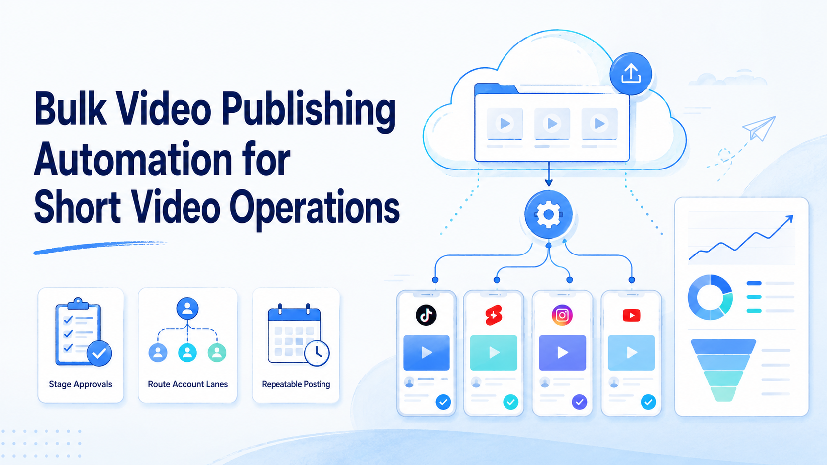 Bulk Video Publishing Automation for Short Video Operations