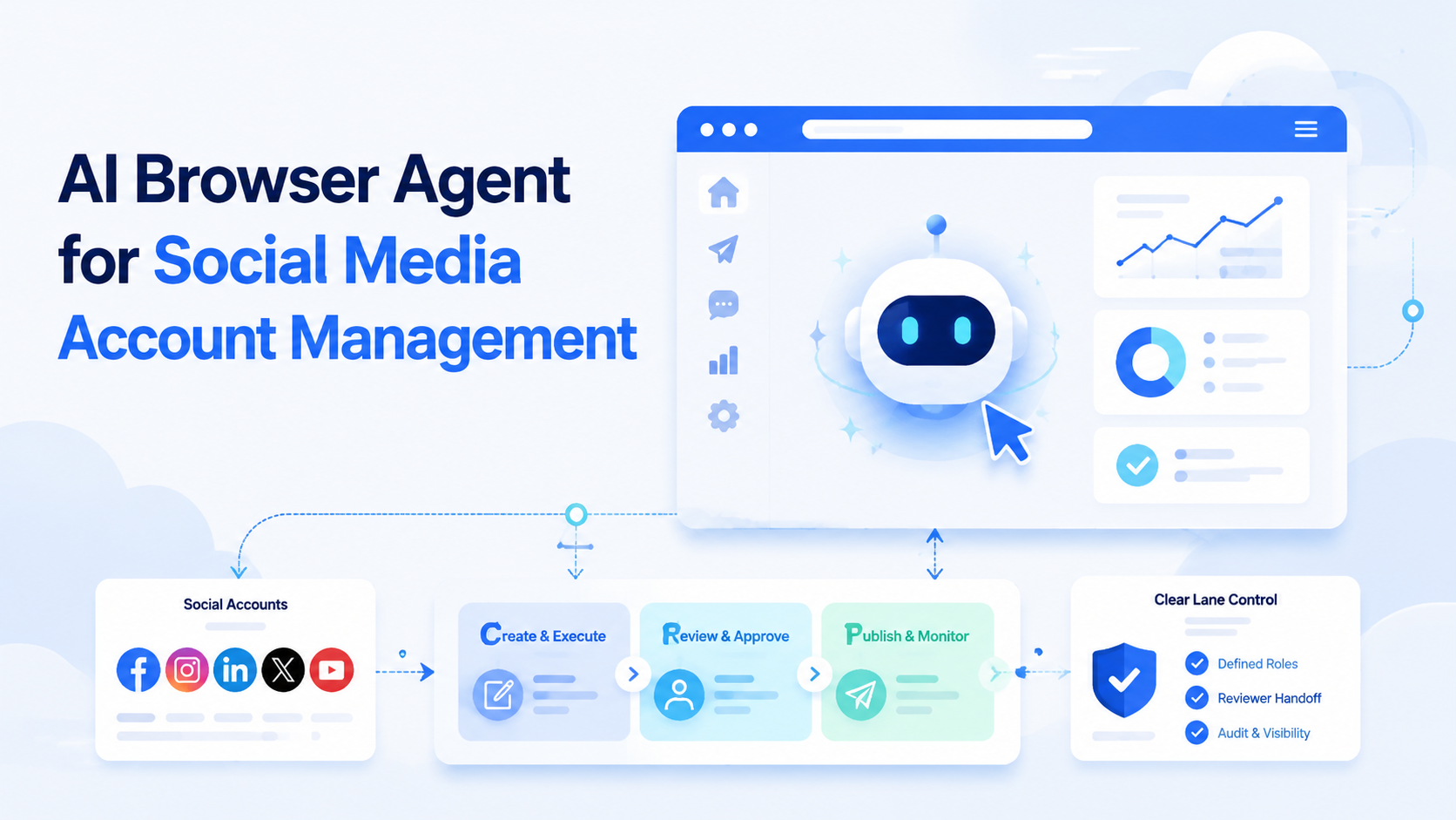 AI Browser Agent for Social Media Account Management