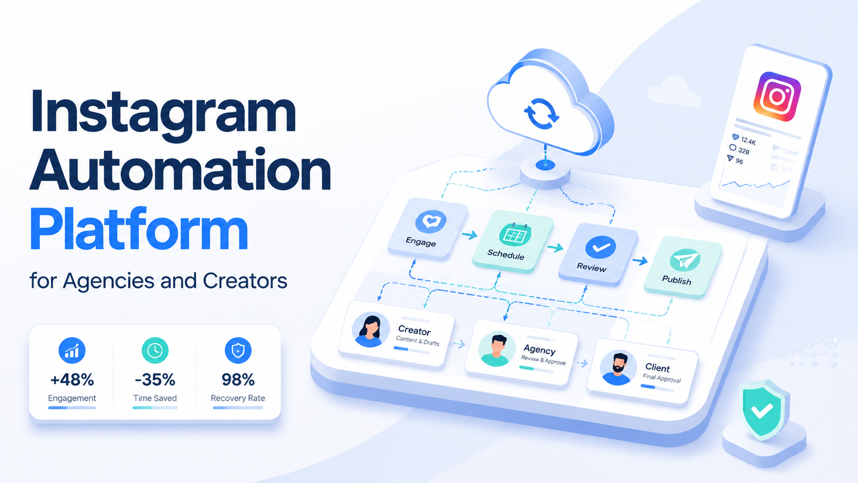 Instagram Automation Platform for Agencies and Creators