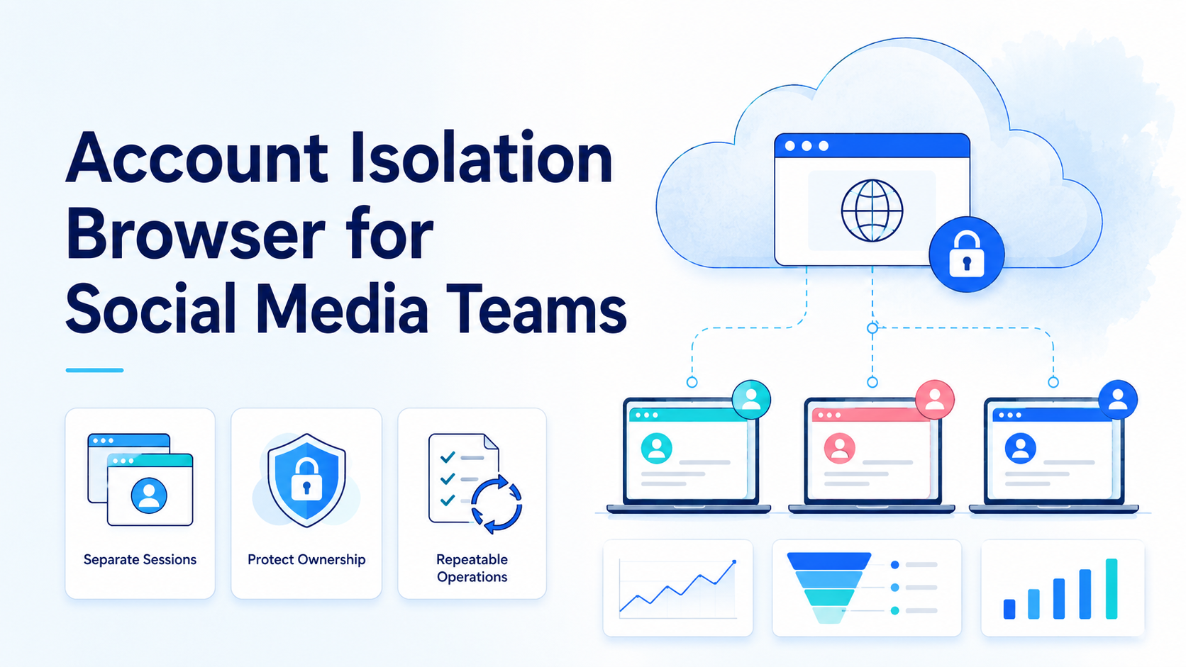 Account Isolation Browser for Social Media Teams