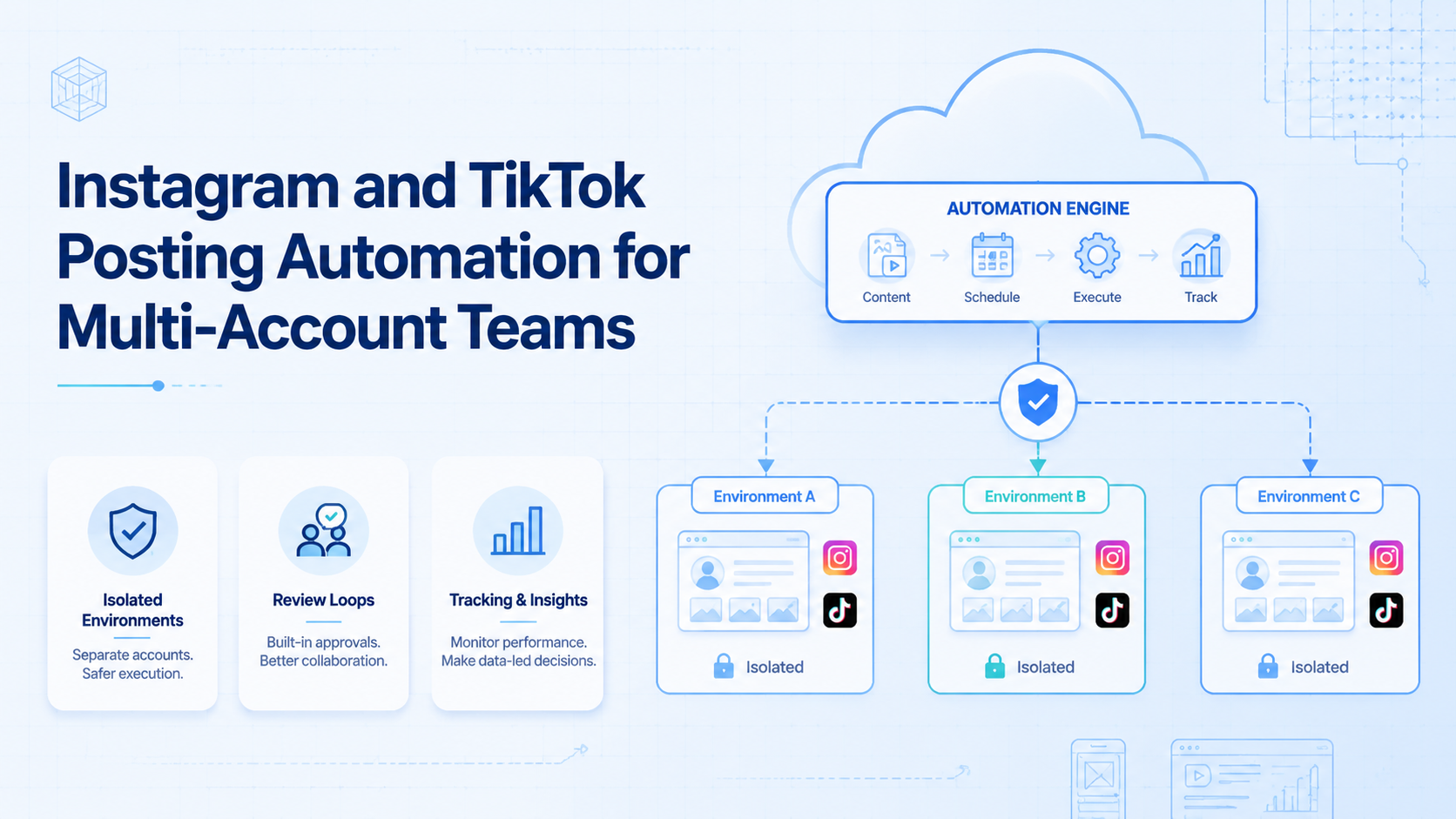 Cover illustration for Instagram and TikTok posting automation
