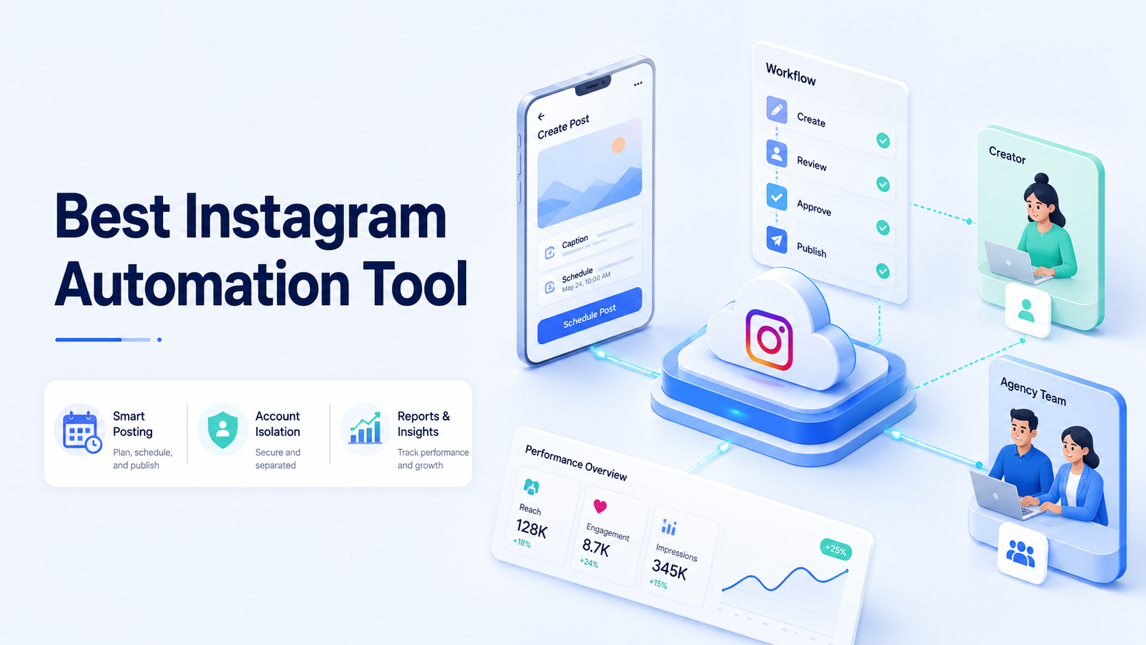 Best Instagram Automation Tool for Creator and Agency Teams
