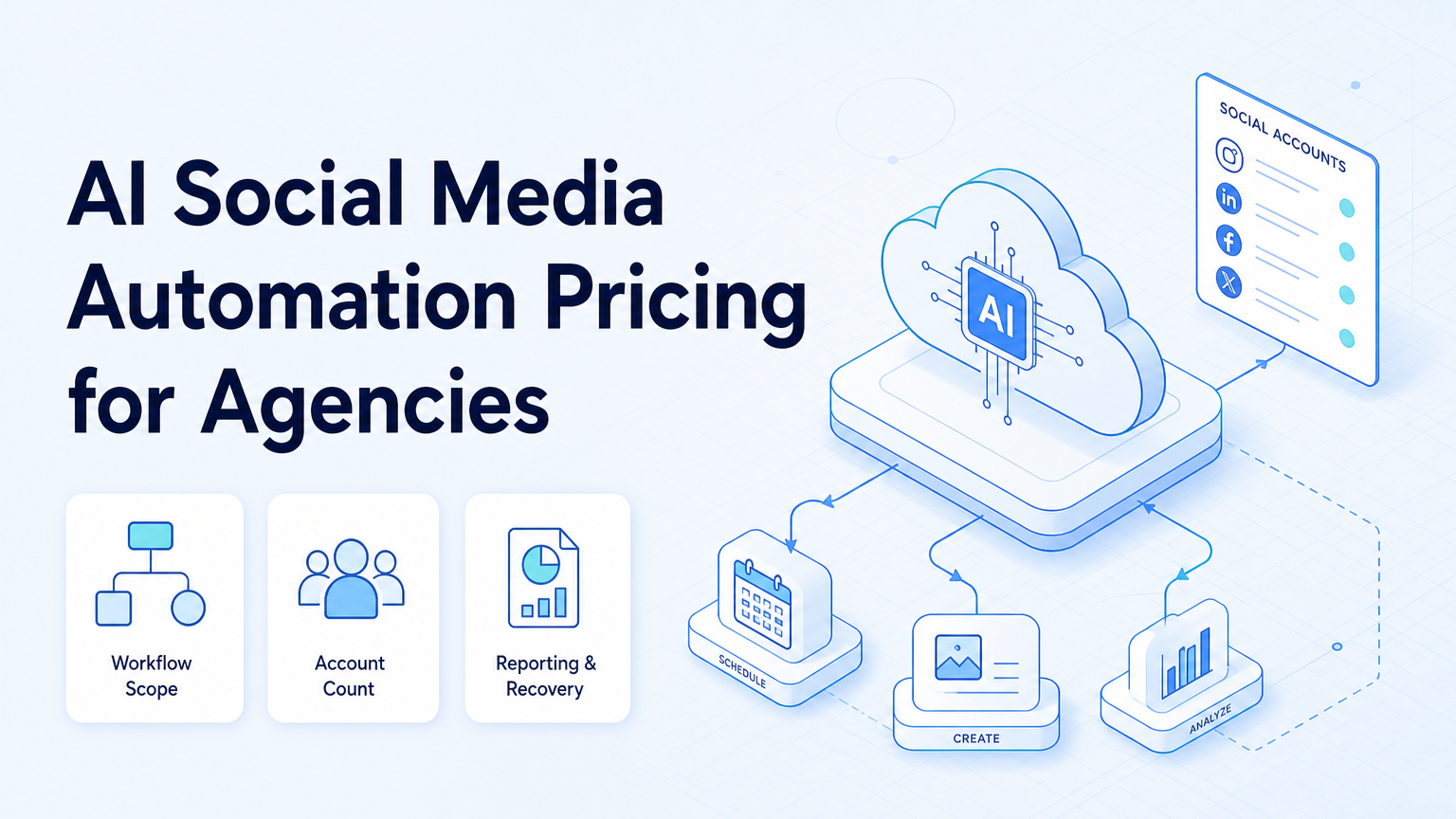 AI Social Media Automation Pricing for Agencies