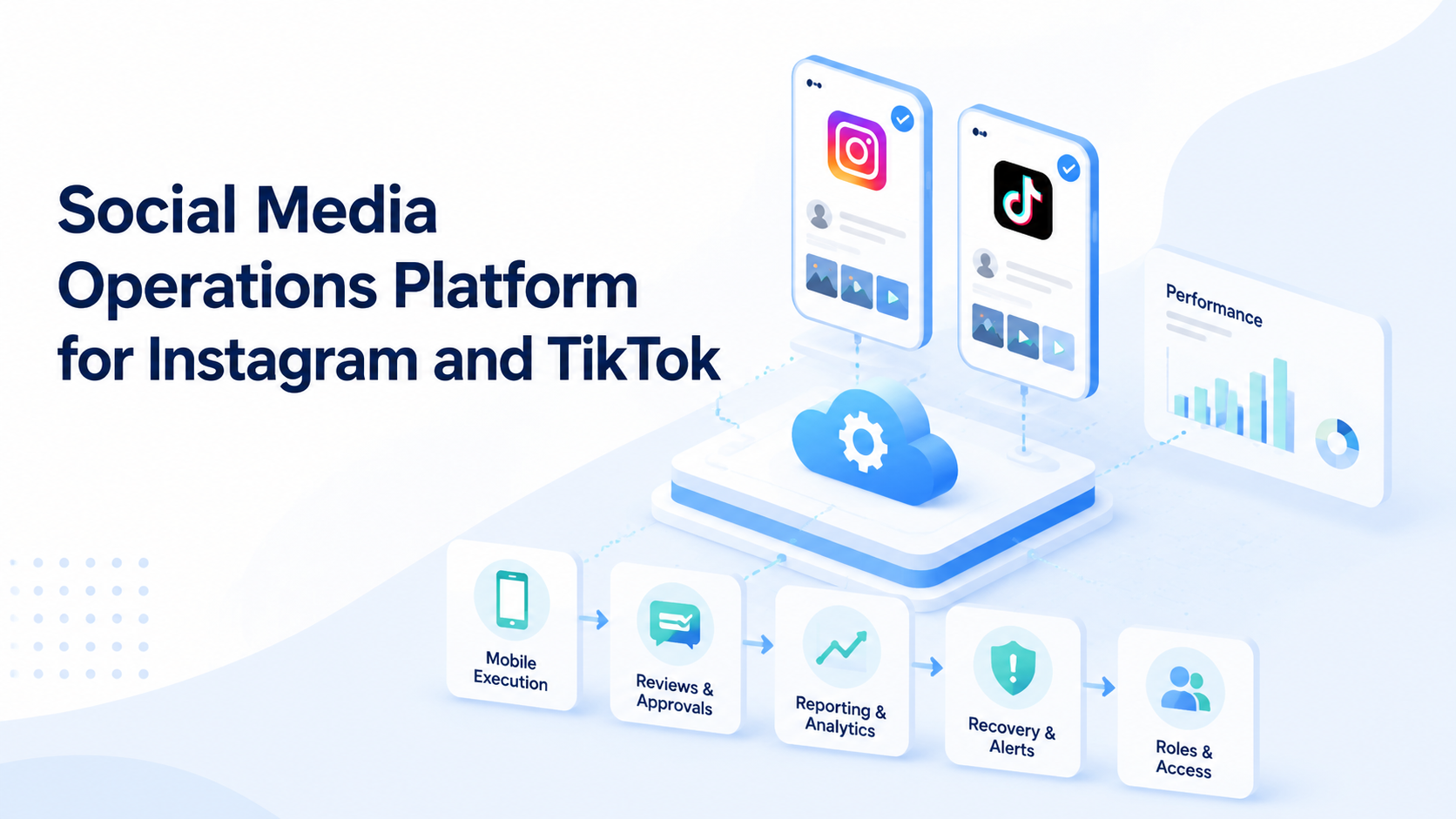 Social Media Operations Platform for Instagram and TikTok