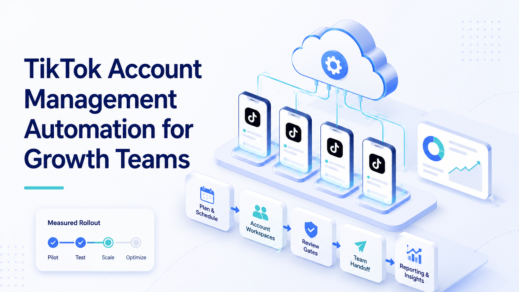 TikTok Account Management Automation for Growth Teams
