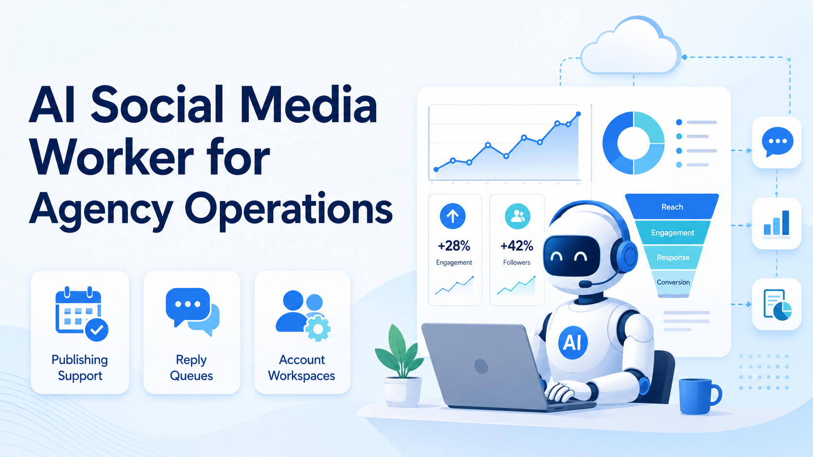 AI Social Media Worker for Agency Operations