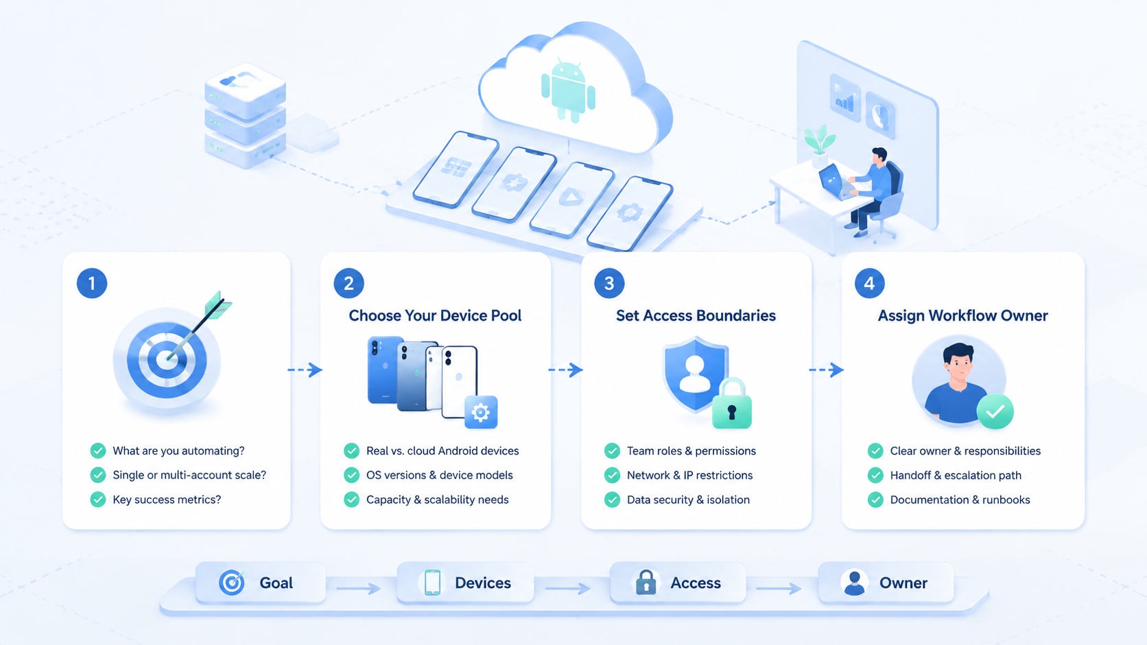 Part 1 explanatory illustration showing What to Compare Before Choosing BlueStacks Alternatives