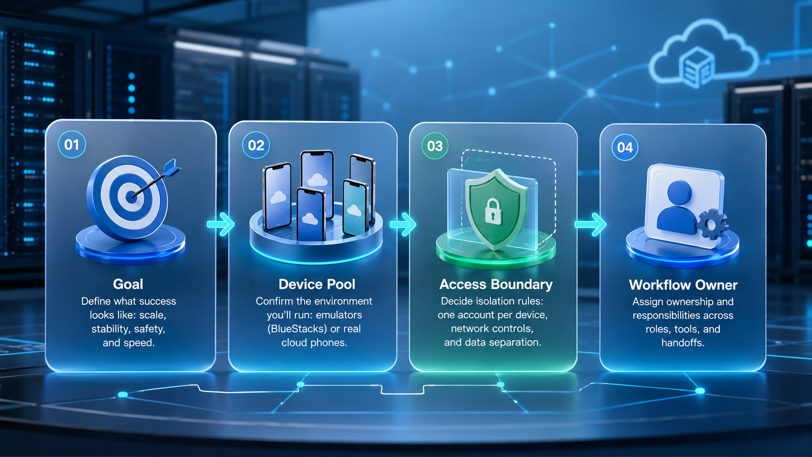Part 1 explanatory illustration showing What to Compare Before Choosing BlueStacks vs Cloud Phone