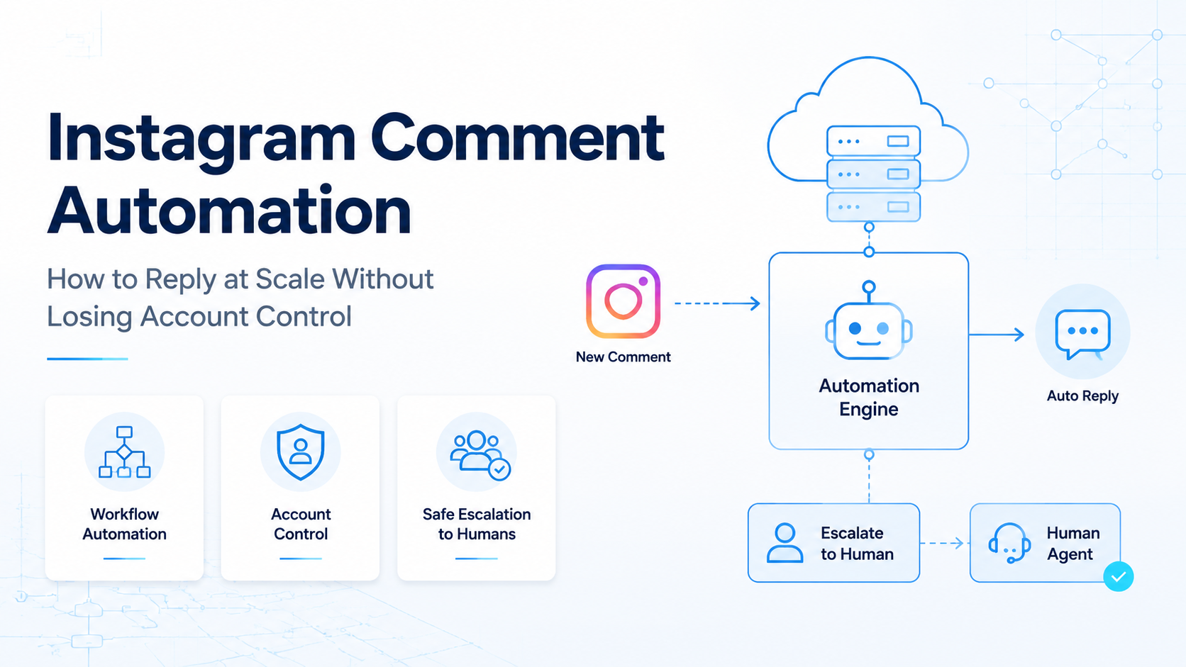 Cover illustration for Instagram comment automation