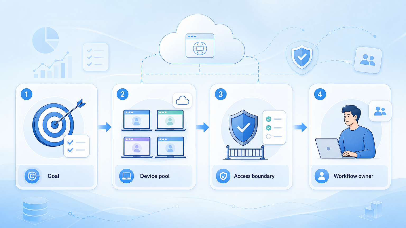 Part 1 explanatory illustration showing What Is TikTok Browser Automation for Social Media Teams?