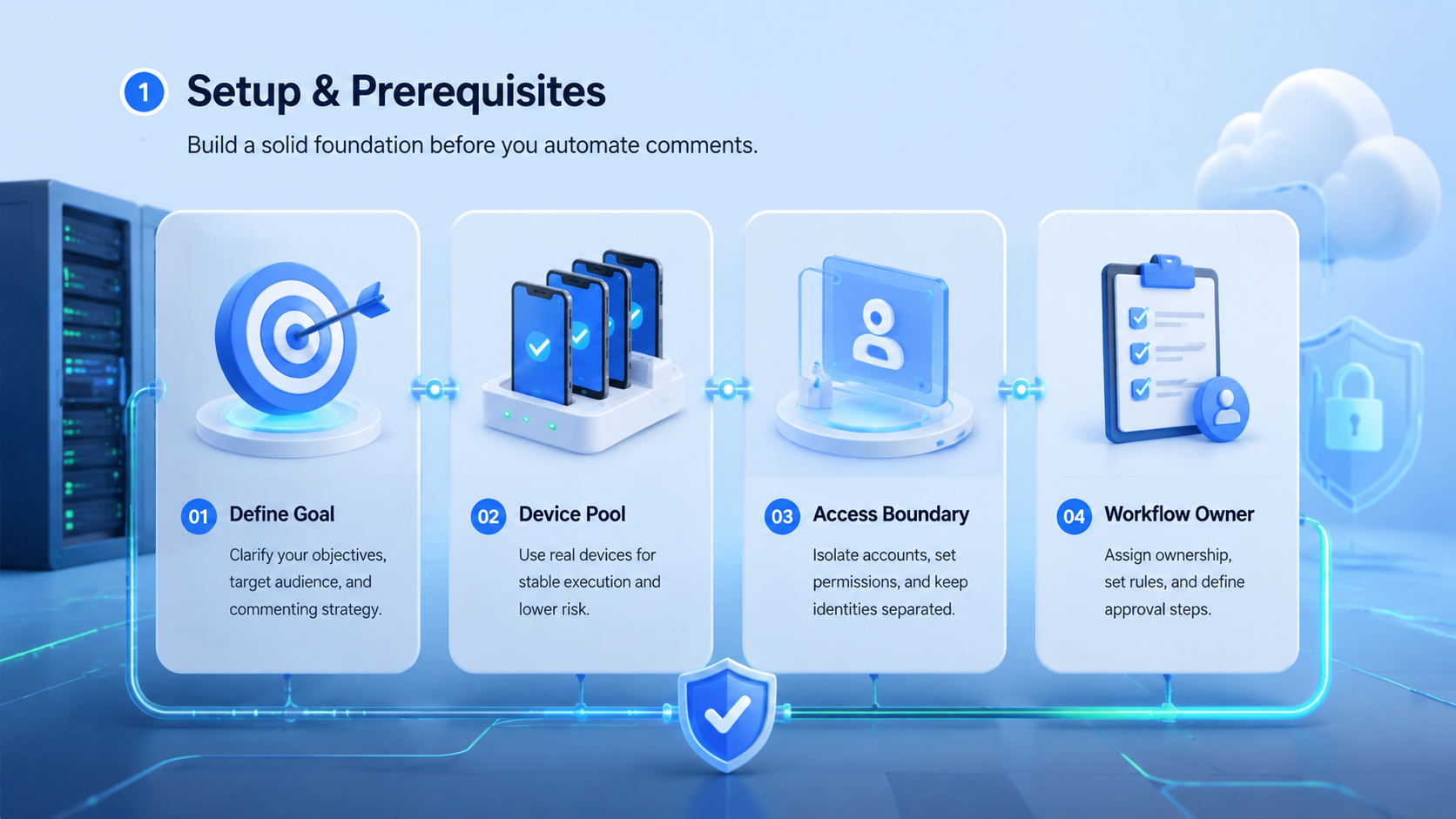 Part 1 explanatory illustration showing What to Look for in a best Instagram comment automation tool