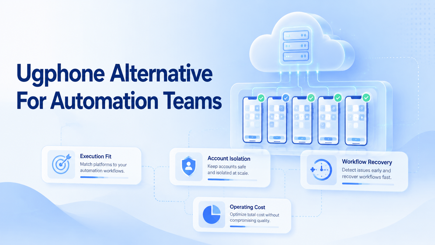 Cover illustration for UGPhone alternative for automation teams