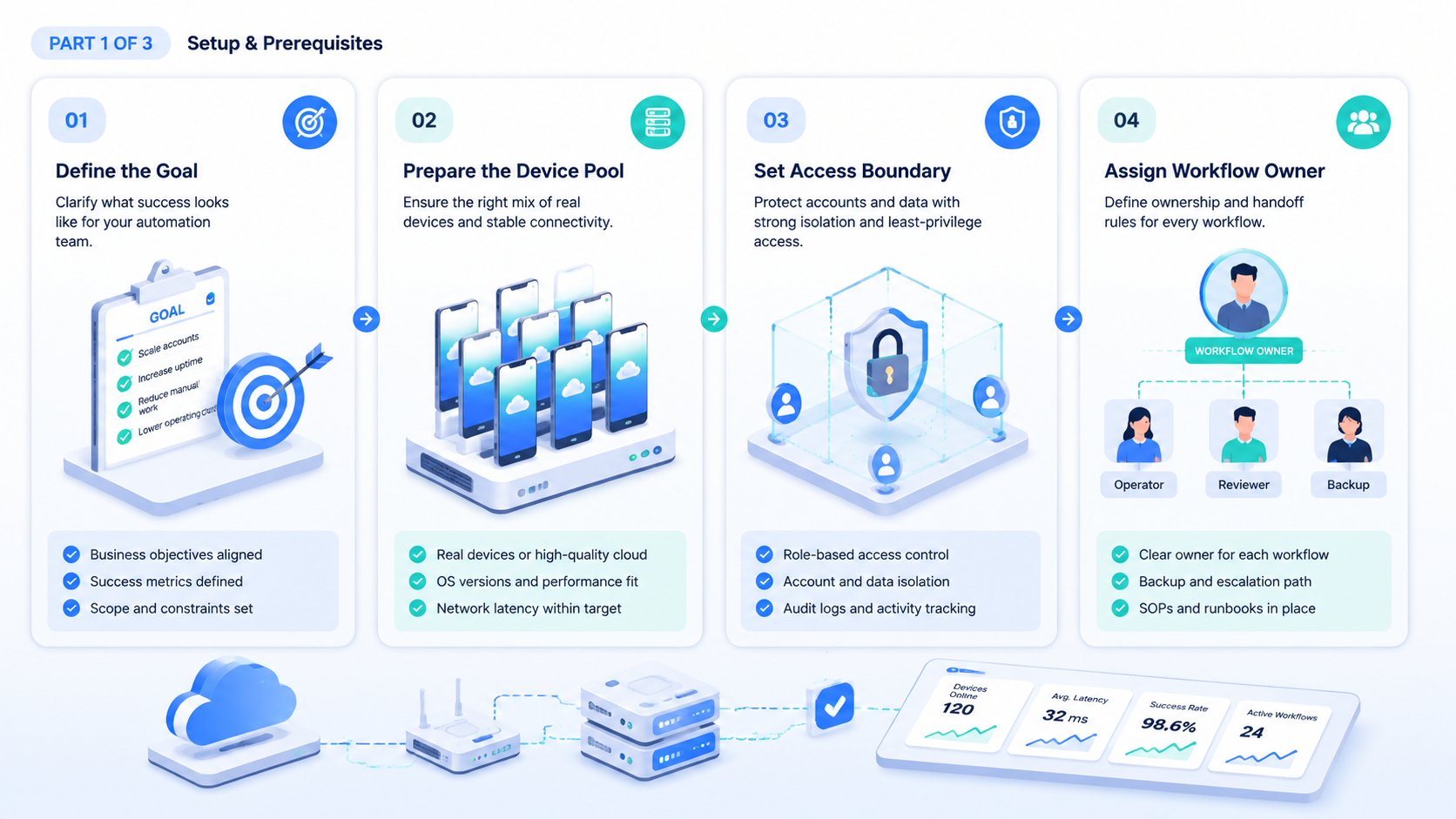 Part 1 explanatory illustration showing comparison framework for UGPhone alternative automation teams