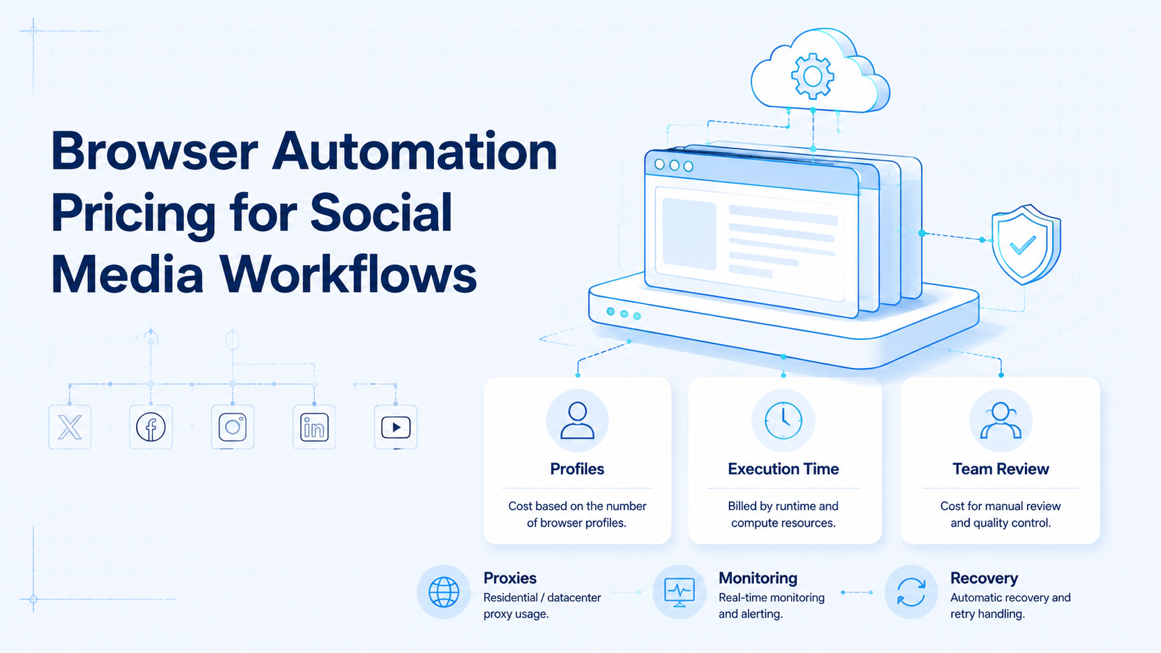 Browser Automation Pricing for Social Media Workflows