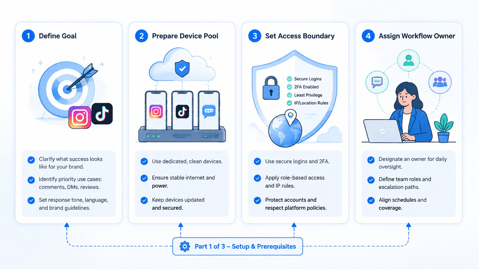 Part 1 explanatory illustration showing What Is an AI Social Reply Assistant?