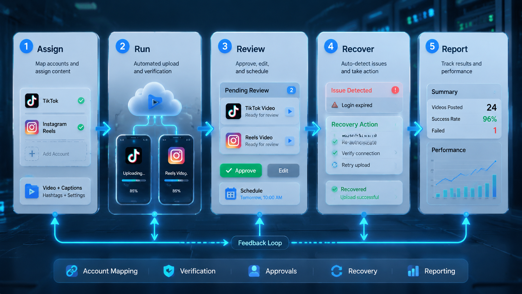 Automated video uploader workflow image 2