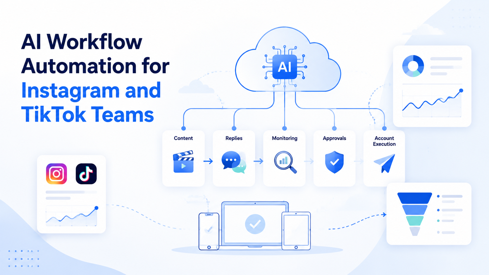 AI Workflow Automation for Instagram and TikTok Teams