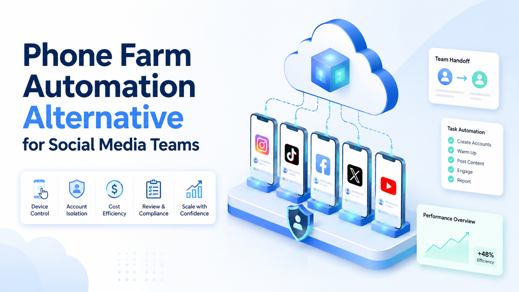 Phone Farm Automation Alternative for Social Media Teams