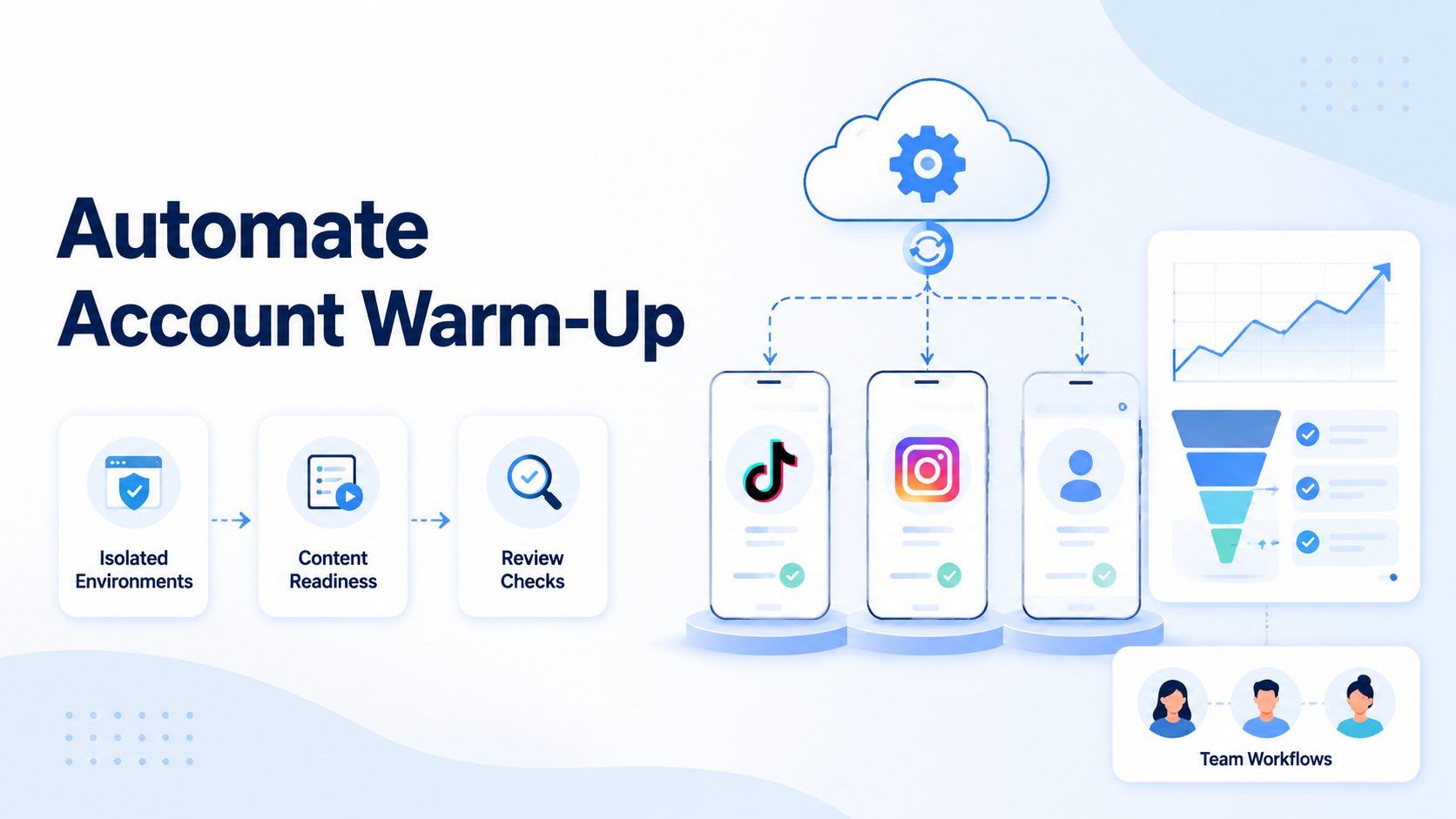 How to Automate Account Warm-Up Before Scaling TikTok and Instagram