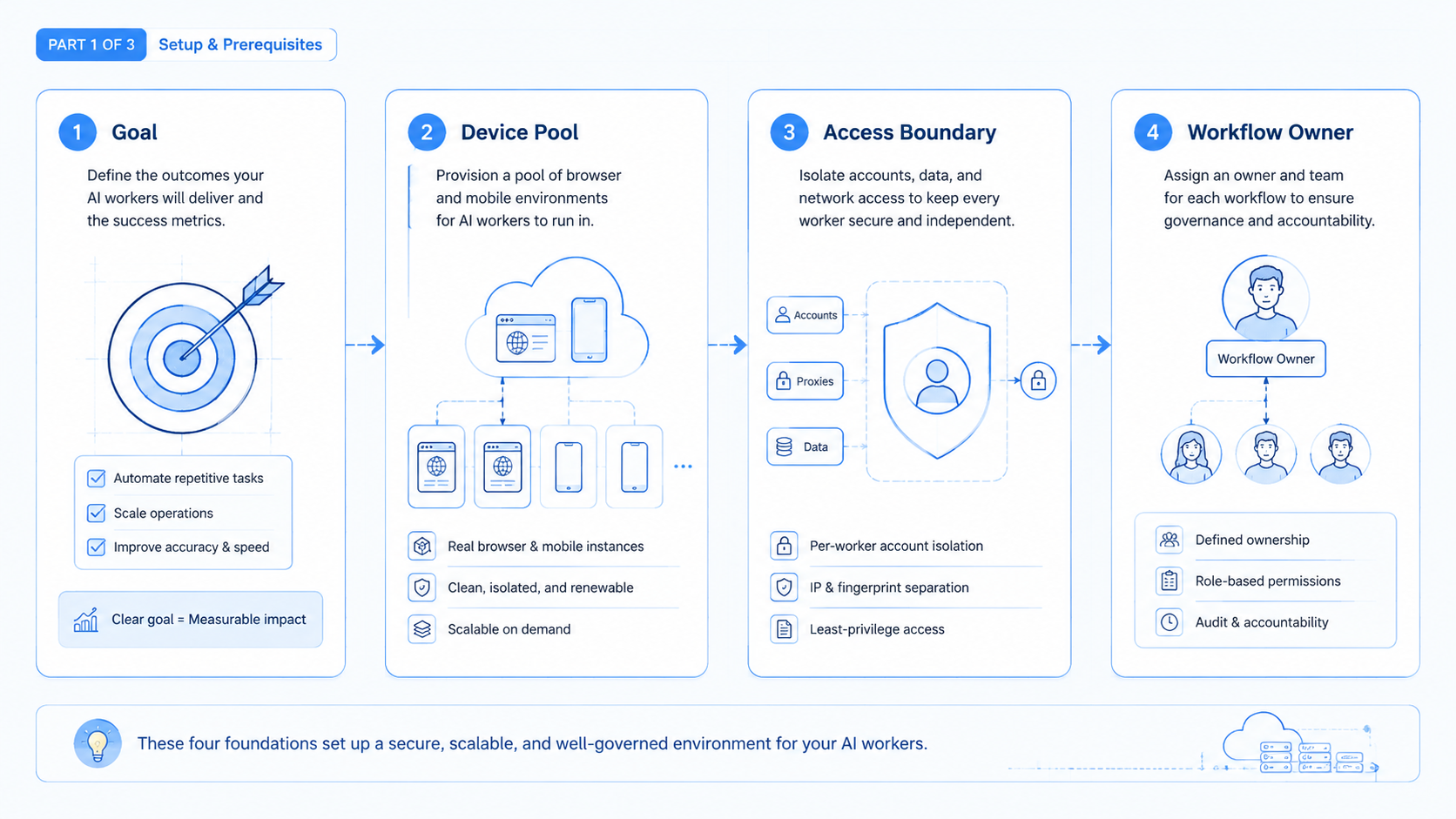 Part 1 explanatory illustration showing Core Operating Takeaways