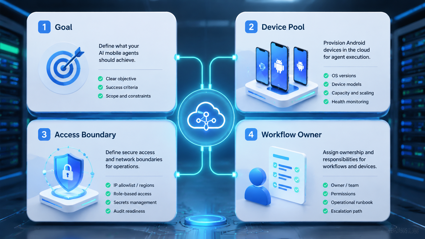 Part 1 explanatory illustration showing Core Operating Takeaways