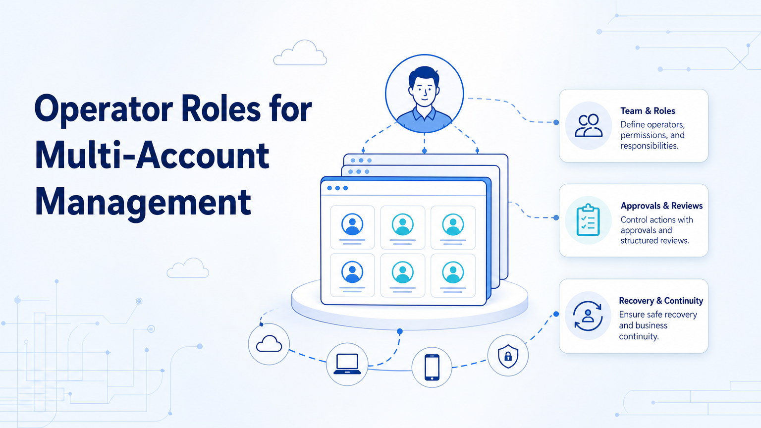 Cover illustration for operator roles for multi-account management