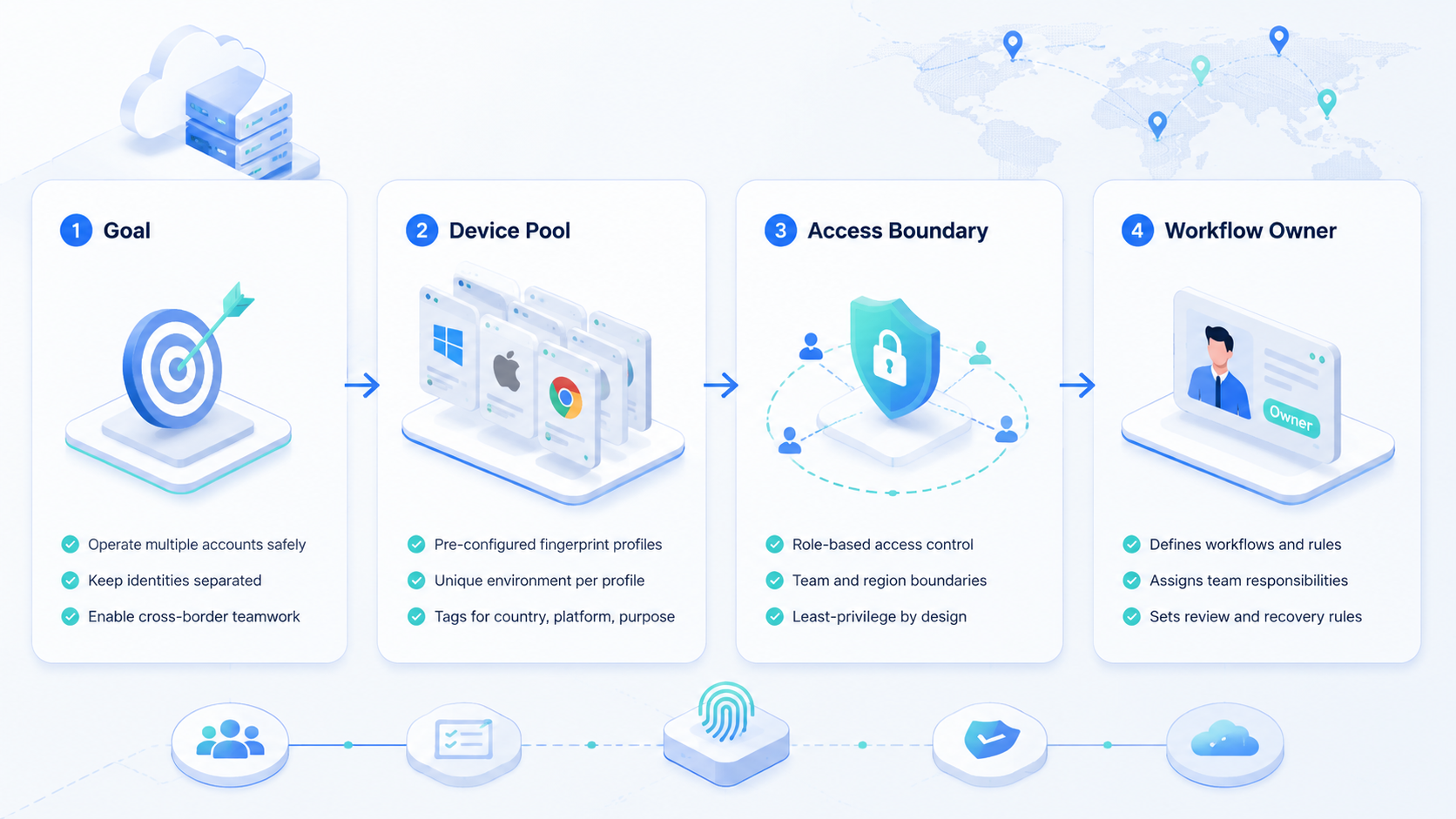 Workflow illustration for article 776