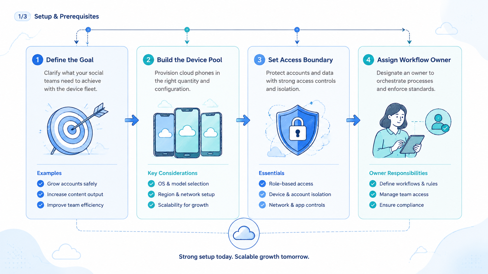 Workflow illustration for article 777