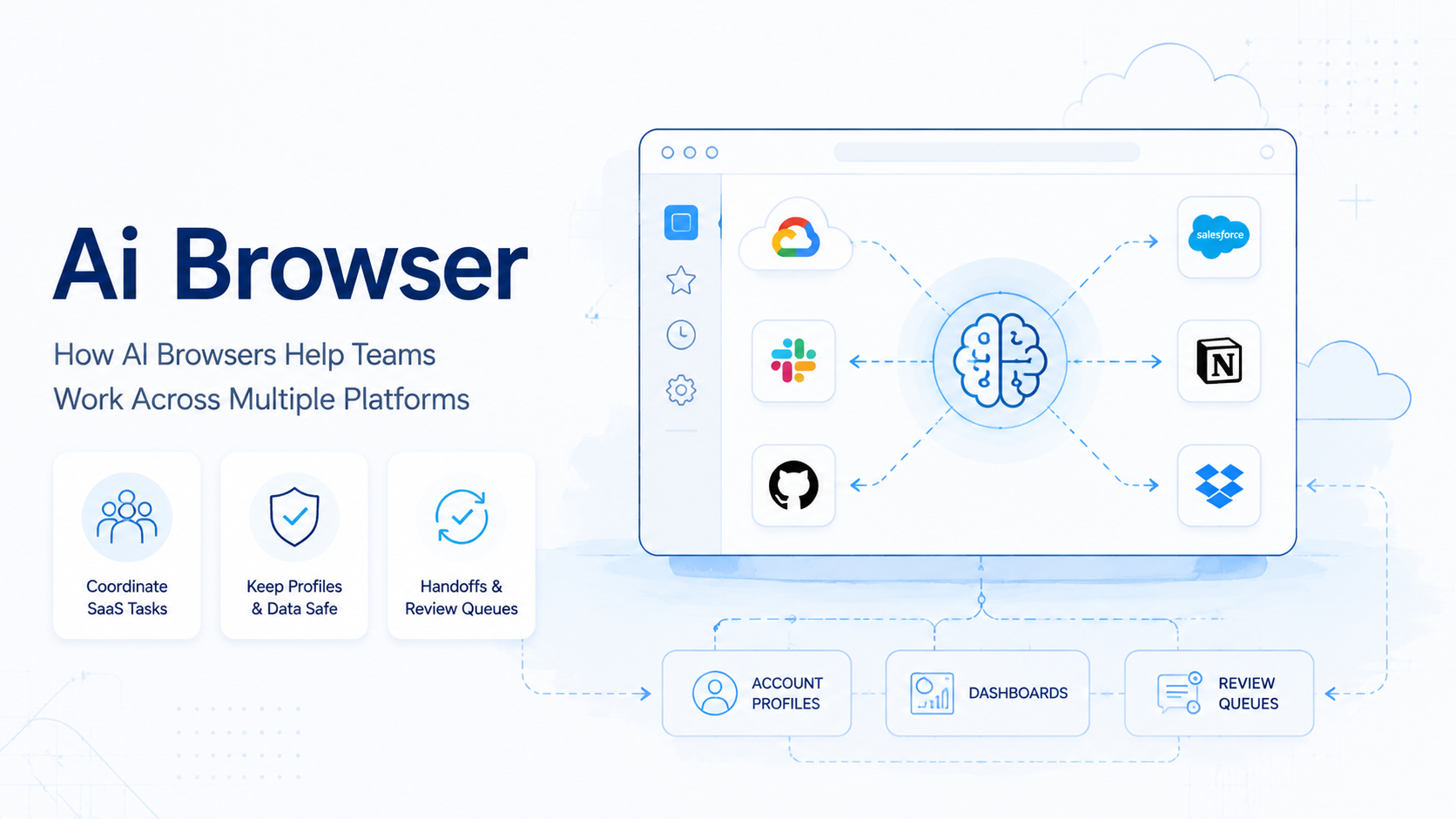 How AI Browsers Help Teams Work Across Multiple Platforms