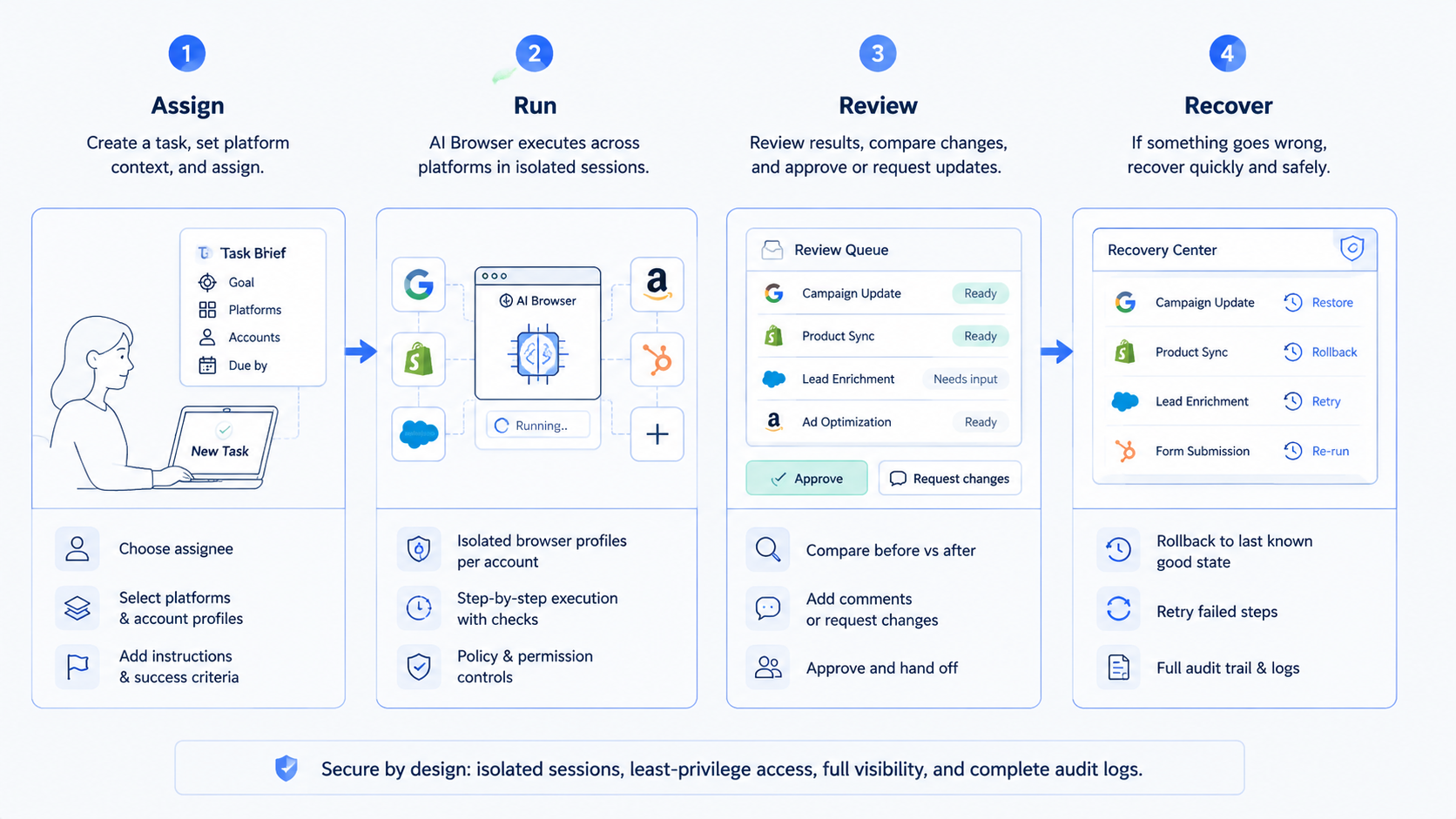 Part 1 explanatory illustration showing AI browser