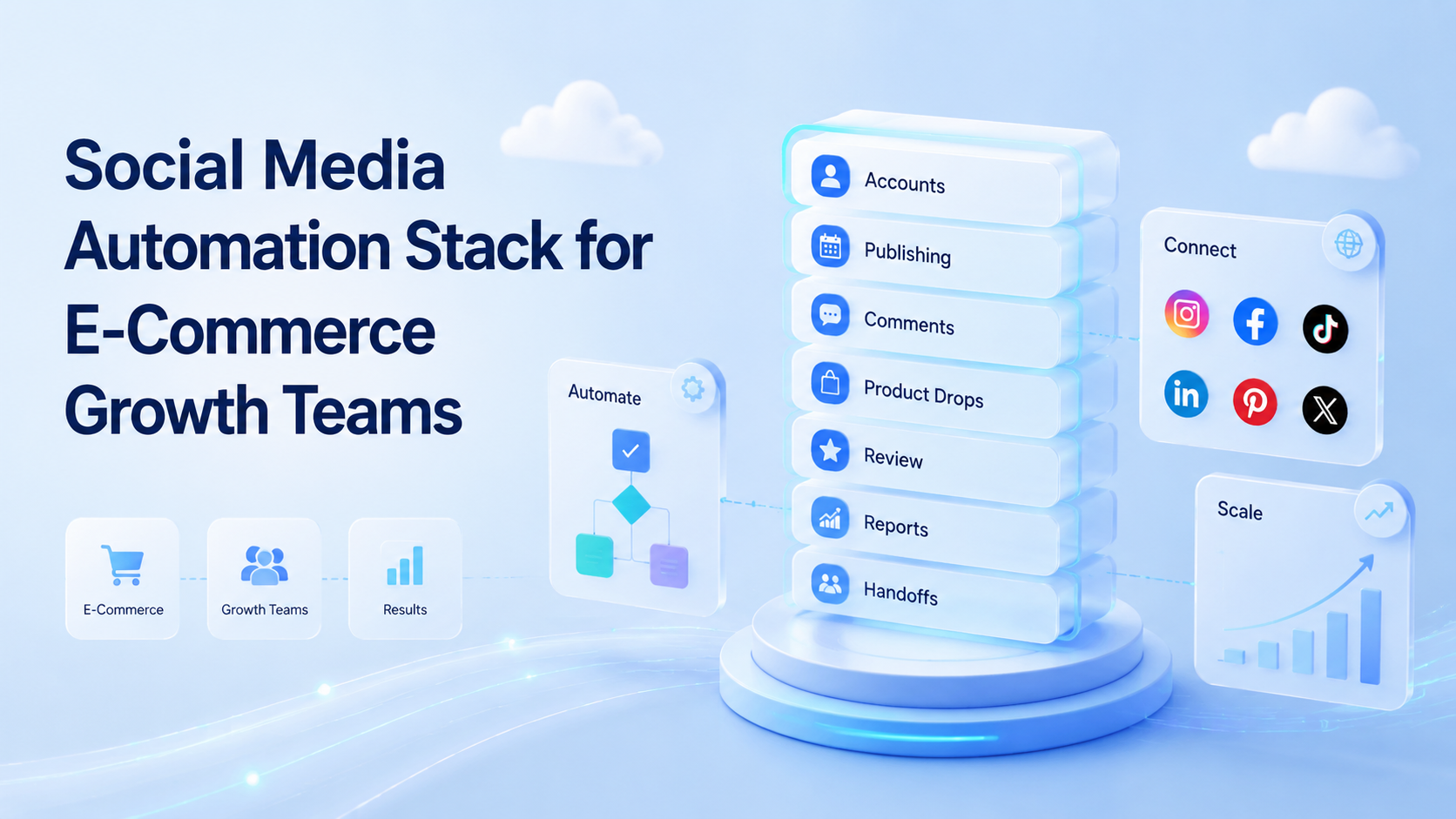 Social Media Automation Stack for E-Commerce Growth Teams