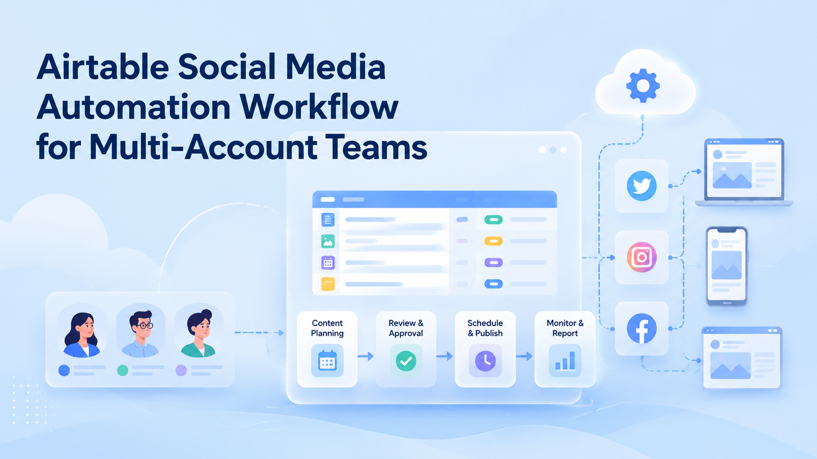 Airtable Social Media Automation Workflow for Multi-Account Teams